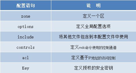 联通全连通词语解释-多连通区域是什么？