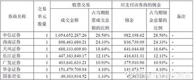 股票成交后怎么样算才知扣除多少佣金