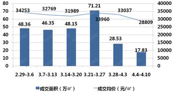 非天津户籍在天津买房政策,非天津户籍在天津买房政策怎么贷款