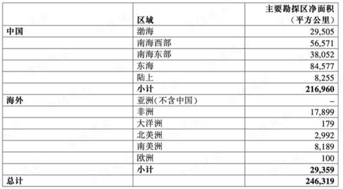 屎币2022年价格预测,技术分析 屎币2022年价格预测,技术分析 行情