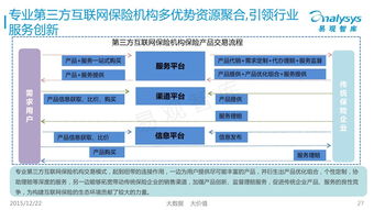 国内权威保险第三方平台 第三方保险平台 