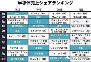 美国十大财团中那几个是同盟关系，那几个是对立的？