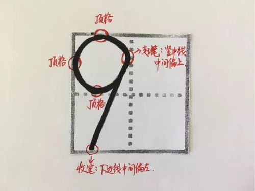 一年级数字的正确书写方法 图示 重点