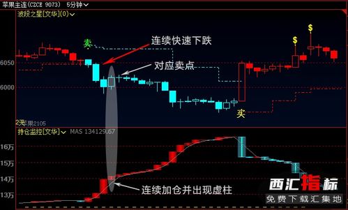 期货如何看持仓量增减, 2、持仓量是基本概念。 期货如何看持仓量增减, 2、持仓量是基本概念。 词条