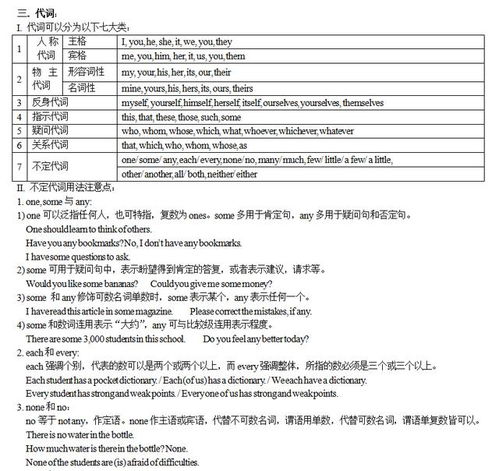 英语干货 高考英语语法结构网络图,熬夜整理 很实用 时就 