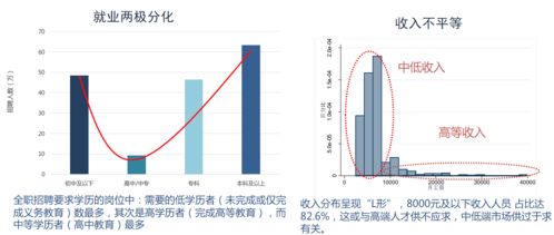 中国信通院 数字经济新就业模式促进就业结构转变