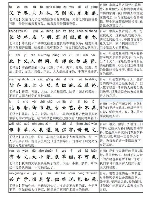 三字经全文拼音