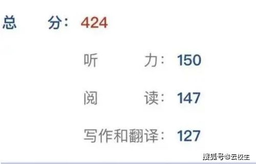 英语四级425分难吗(四级分数多少及格)