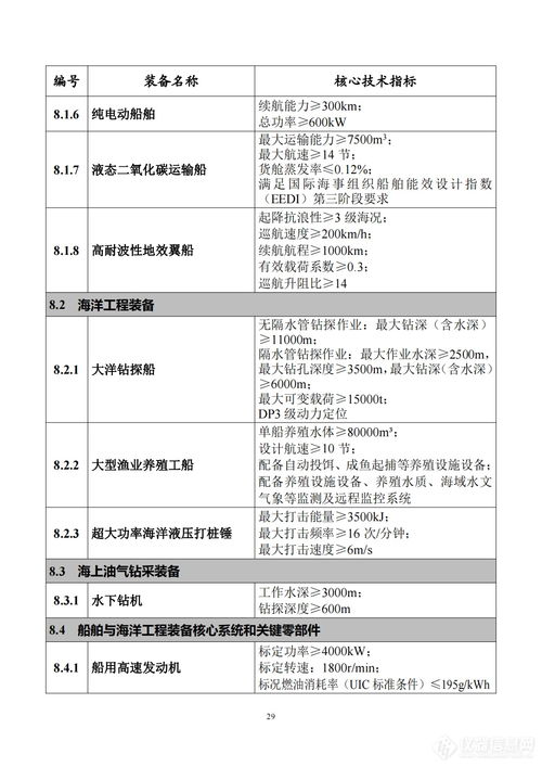 基金申请查重工具推荐与使用指南