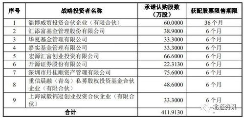 股票的发行价是什么？申购价又是什么？有什么不同？