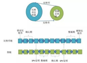 区块链的基本原理;什么是区块链技术简单介绍