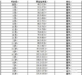 我儿子六岁身高120,体重61斤超重吗 