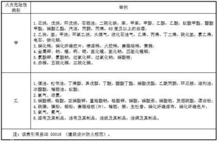 街道火灾风险评估报告范文—火灾危险性分类甲乙丙丁哪个大？