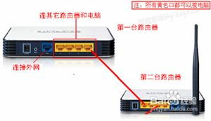 路由器连接,怎么连接路由？