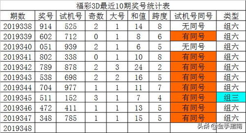 发哥福彩3D第2019348期 偶数热火朝天,关注全偶,独胆2