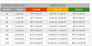 现在电信超一M多少钱