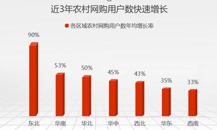 数字乡村软件助力农村社会保障体系建设