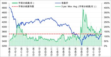 上海期货市场铜价