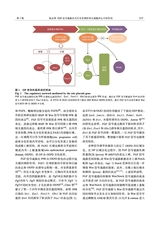 ★生物核心期刊有哪些