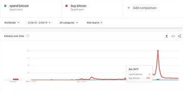 bt下载可以挖比特币吗,比特币怎么产生的以及有何意义？ bt下载可以挖比特币吗,比特币怎么产生的以及有何意义？ 活动