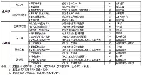 史上最全的服装厂绩效考核方案,拿回去明年改进执行