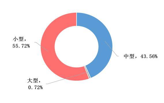 我国冷链物流发展的现状 困境与政策建议