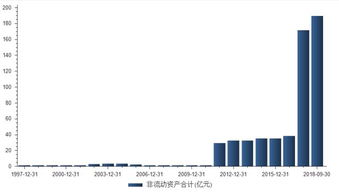 有形资产和无形资产？流动资产和非流动资产是什么意思？