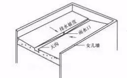 平屋顶的几种排水方式,你用过哪几种