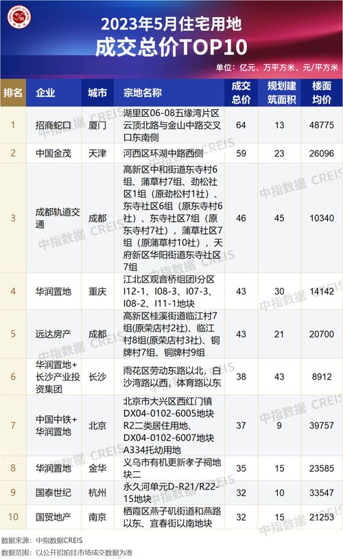 2023年08月12日的中央气象台天气公报