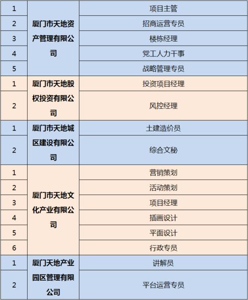 厦门招聘网最新招聘信息网找工作