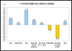 公司财经中经常看到坏比和同比两个术语各是什么意思