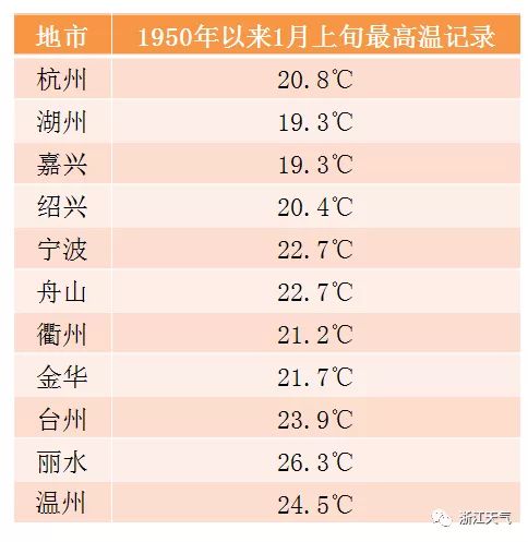 刚刚,浙江多地再传巨响 窗户震得咣咣响 还有件反常的事一起上了热搜