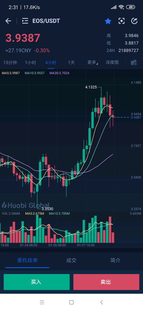  jto币价格行情走势分析,2.回顾JTO币的价格变动。 百科