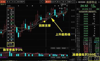 封涨停板股票封单不停变化而成交量极少是啥意思?