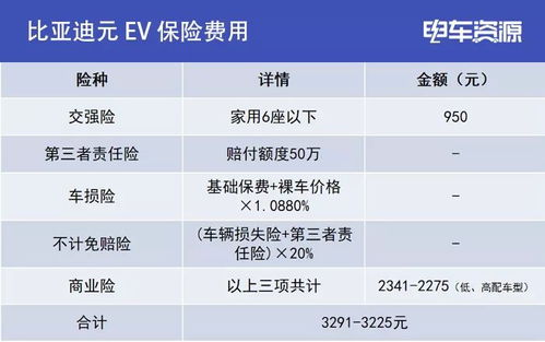 一个电车指标1年价格