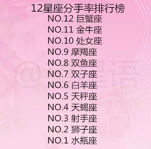 12星座男生爱管女友什么 一声朋友大过天,12星座友情的味道