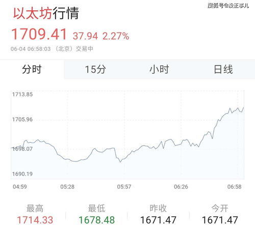  neo币今日价格走势,今天的eo币价格走势分析 USDT行情