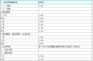 光大银行的活期宝在利率收益浮动的情况下可以保证本金不受损失吗，保...