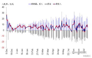 全球资金流向监测 欧美继续分化 南北向均明显升温 