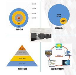 从事气象信息化建设的企业都有哪些