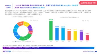 甘肃医药上市企业有哪些？