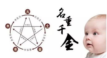 不知道怎么给宝宝起名 教你怎么根据五行来给宝宝起名字