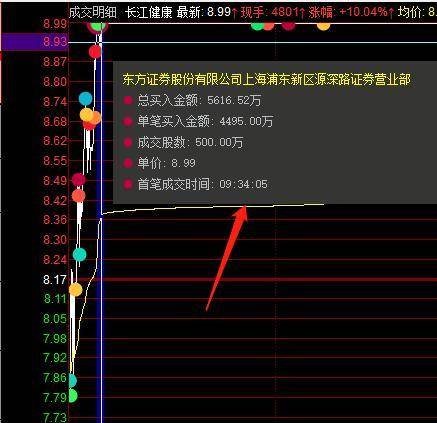 我7。17元买入的600322现在怎么操作