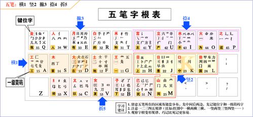 五笔字型拆分速查表