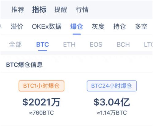 比特币趋势金融分析师怎么样啊