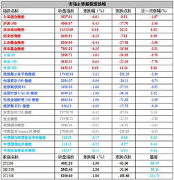 持仓股票的市值根据涨跌幅随时变动，那涨跌幅的每一个点带来的收益或亏损是不是也不一样？