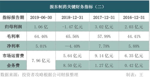 振东制药怎么样？在国内的排名情况怎么样？