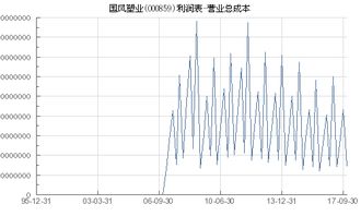 今日买入股票000859【国风塑业】成本价格9.16元.后市该如何操作?