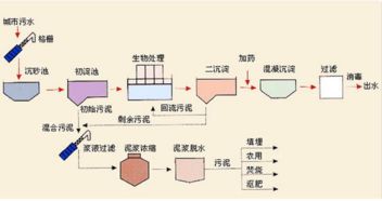 资金筹措方式中ＢＯＴ方式是什么方式？