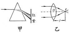 凸透镜焦距的测量